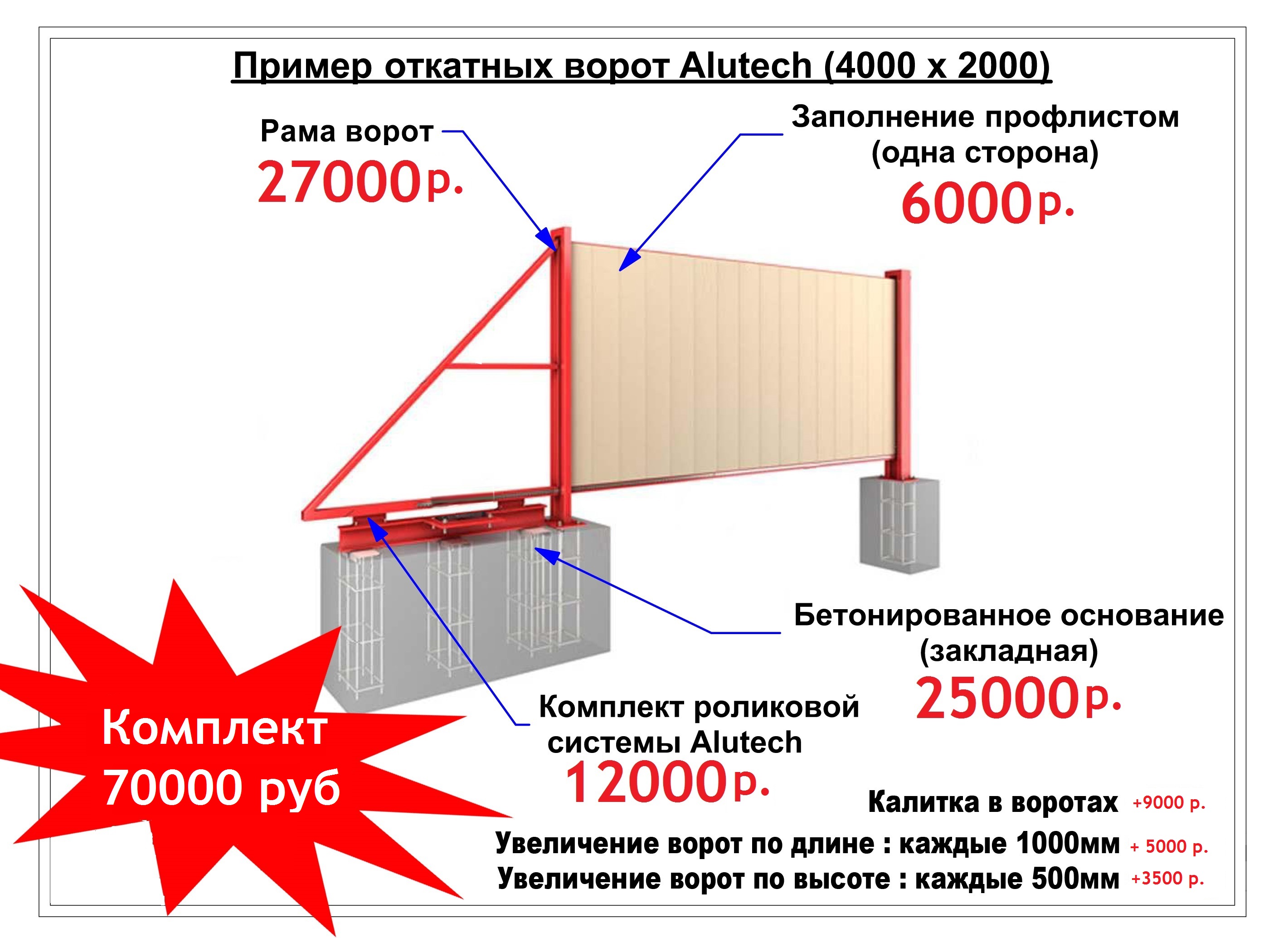 Система якселя откатных ворот чертеж